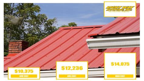 does a metal roof devalue a house|is metal roofing expensive.